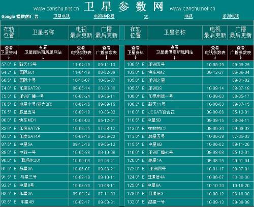 運(yùn)動(dòng)場館燈具 第127頁