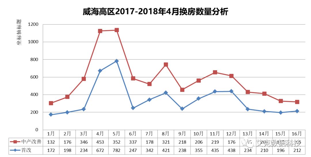 威海樓市最新動態(tài)與走勢分析
