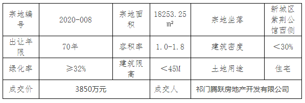 祁門最新房?jī)r(jià)動(dòng)態(tài)揭秘，熱門樓盤與趨勢(shì)走向??