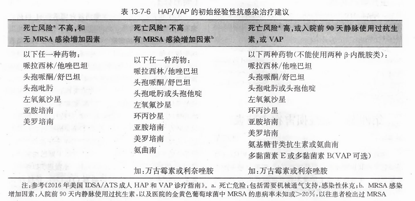 HAP最新版從零教程，使用指南與操作詳解