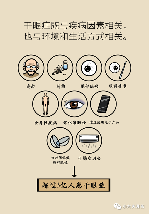 干眼癥最新動(dòng)態(tài)，現(xiàn)狀探索、未來(lái)趨勢(shì)及其與我們的關(guān)聯(lián)