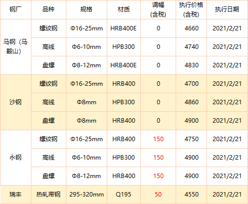 唐山方坯最新價格變動，學習之旅與成就感的源泉