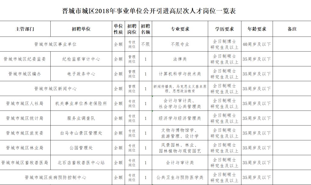晉城最新招聘信息今日更新，職業(yè)發(fā)展的黃金機會探尋