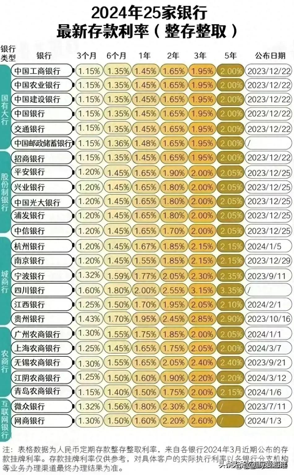 最新貸款利率2024，友情與家庭的溫馨故事啟程