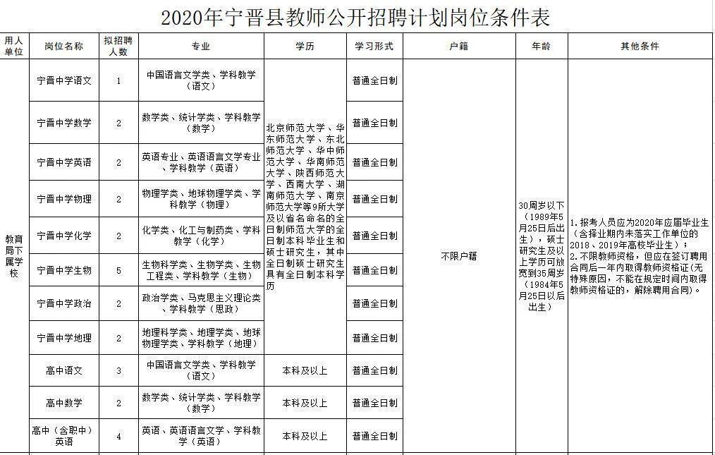 寧晉圈最新招聘，變化帶來自信，學(xué)習(xí)鑄就未來之路