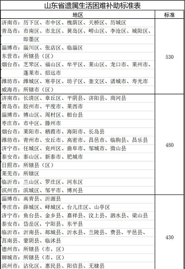 山東遺屬補助政策最新調(diào)整，希望與成就感的源泉