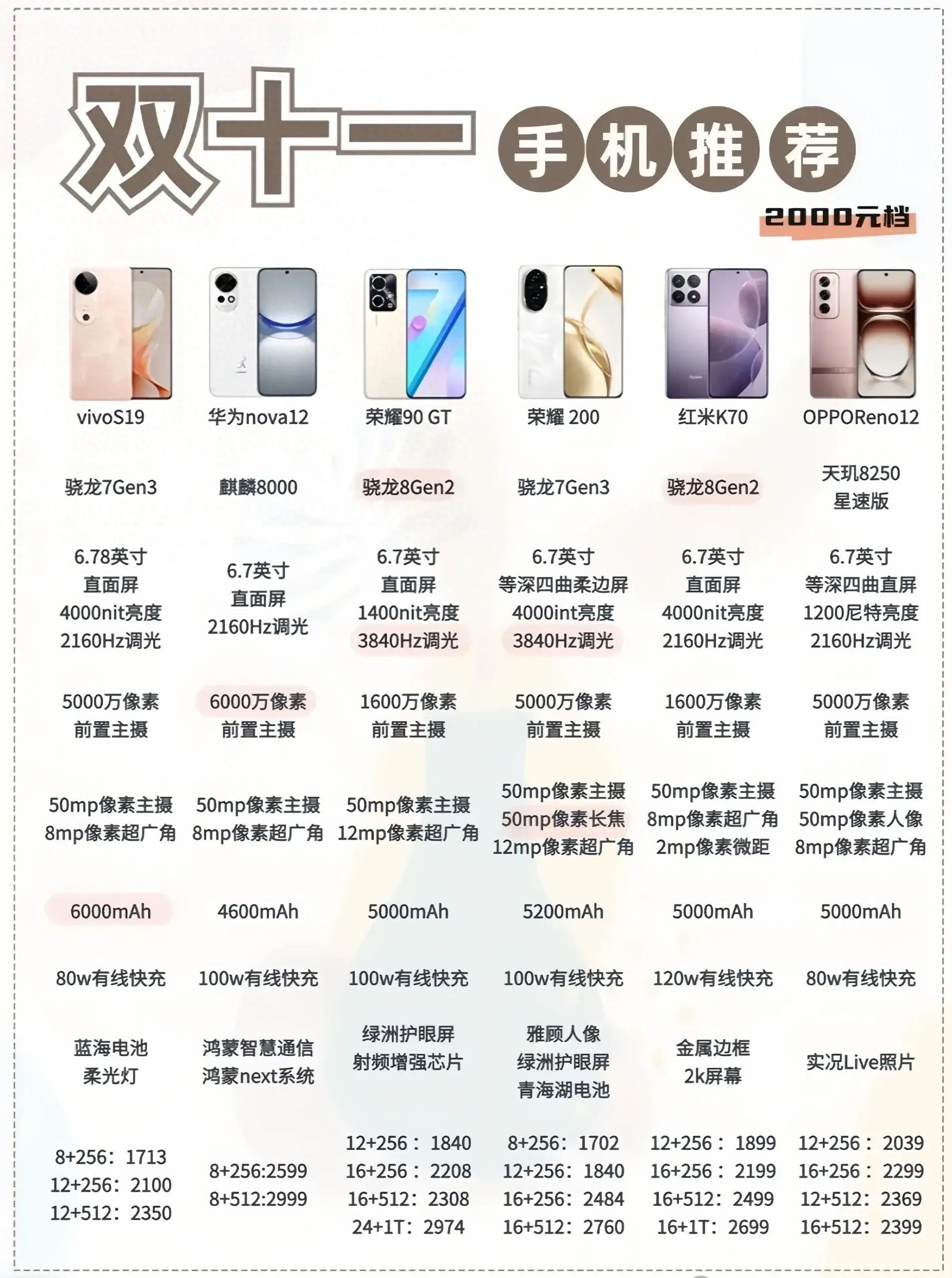 性價(jià)比最新手機(jī)，旅行好伙伴，探索自然美景的絕佳選擇