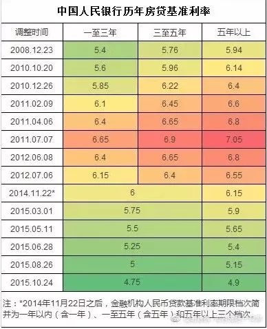 房貸利率2024最新公告發(fā)布，你做好調整準備了嗎？