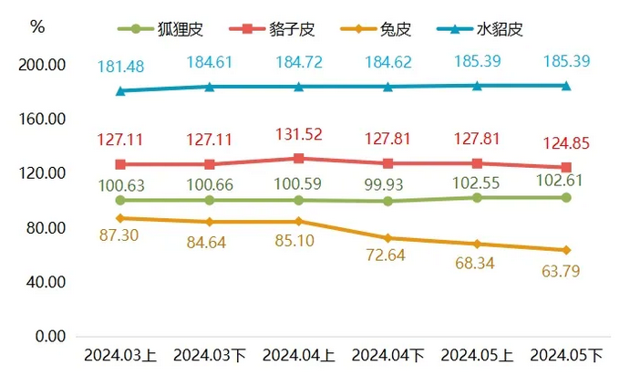 最新貉皮價(jià)格行情，市場(chǎng)走勢(shì)與友情交織的小插曲