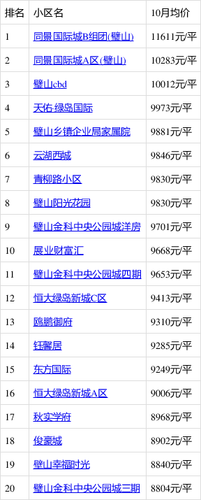 璧山樓盤最新房價及市場走勢分析與個人看法總結(jié)報(bào)告