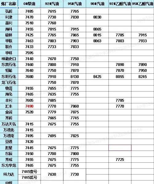 中國(guó)石化價(jià)格最新動(dòng)態(tài)，洞悉行業(yè)變化，掌握最新消息！