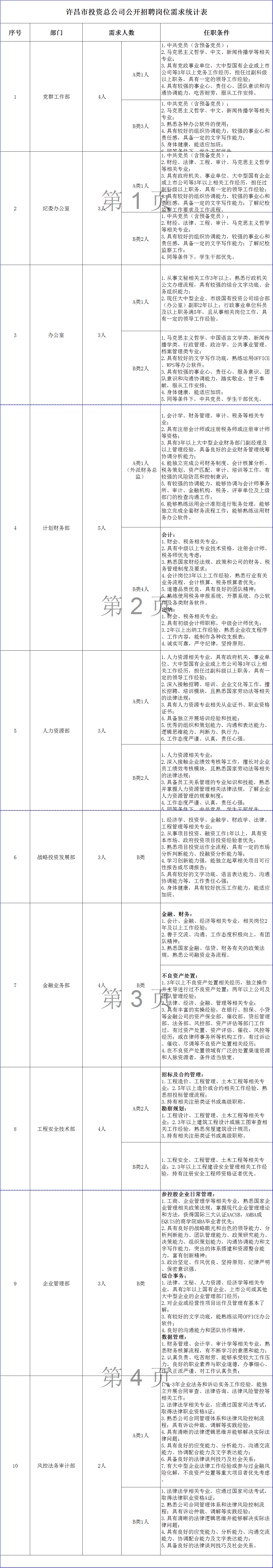 許昌人才網(wǎng)最新招聘，深度探討影響與觀點(diǎn)分析