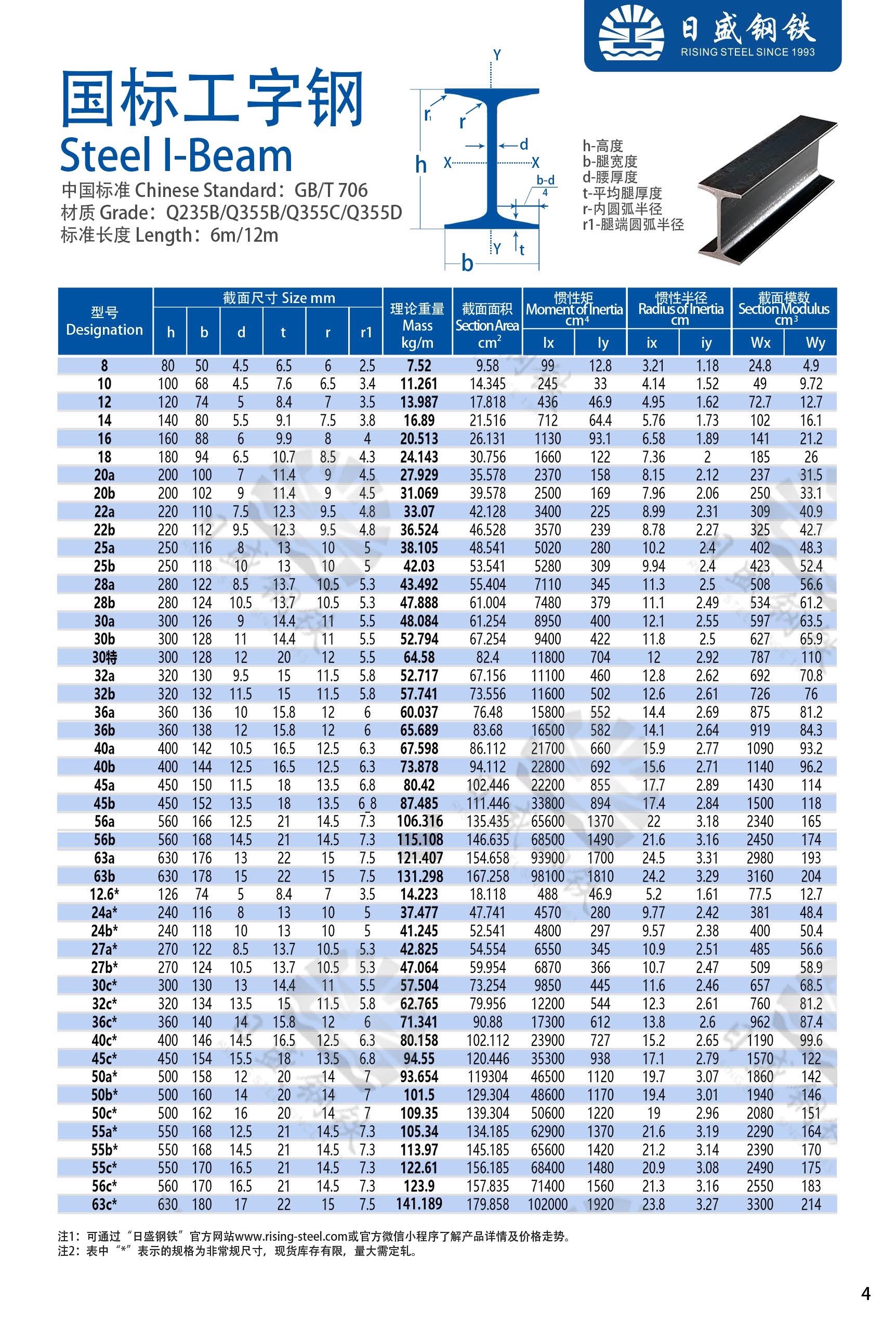 工字鋼最新國家標(biāo)準(zhǔn)詳解，詳細(xì)步驟指南與操作指南