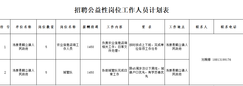 湯原最新招聘，友情、機(jī)遇與家的溫馨交匯點(diǎn)