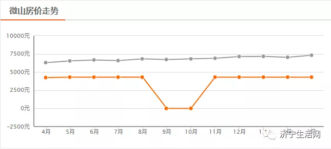汶上最新房價背后的溫情故事，小窩里的故事與溫情