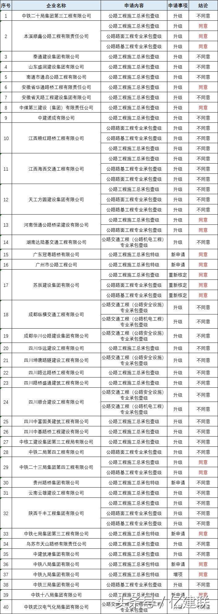 最新工程資質(zhì)詳解，多維度解讀與觀點(diǎn)碰撞