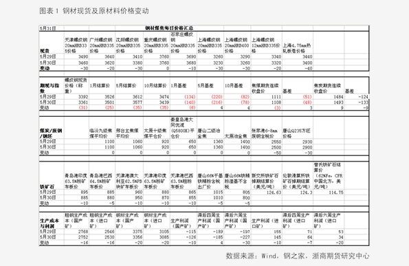 香椿2025最新價格概覽，市場趨勢、影響因素與個人觀點分析