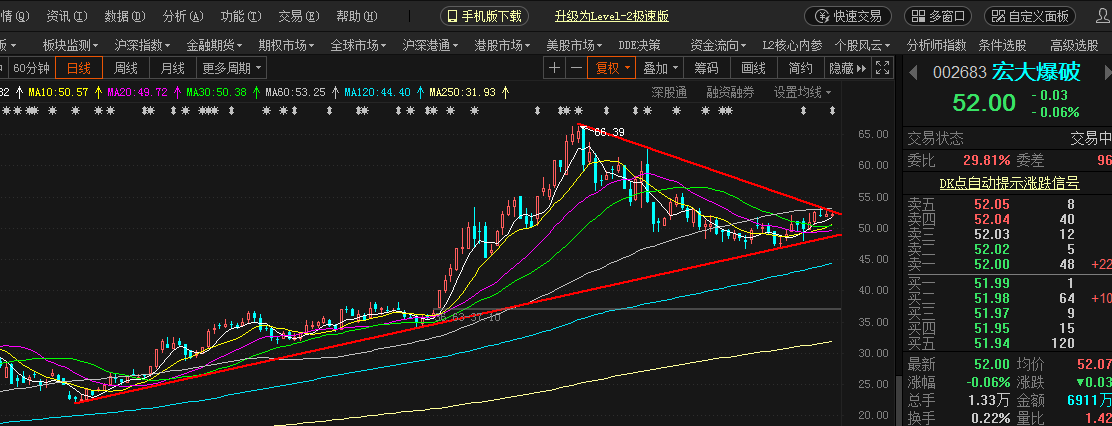 宏大爆破最新利好深度分析與觀點闡述，行業(yè)前景展望與公司業(yè)績展望
