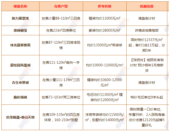 清溪最新樓盤，科技前沿引領(lǐng)未來(lái)生活新篇章