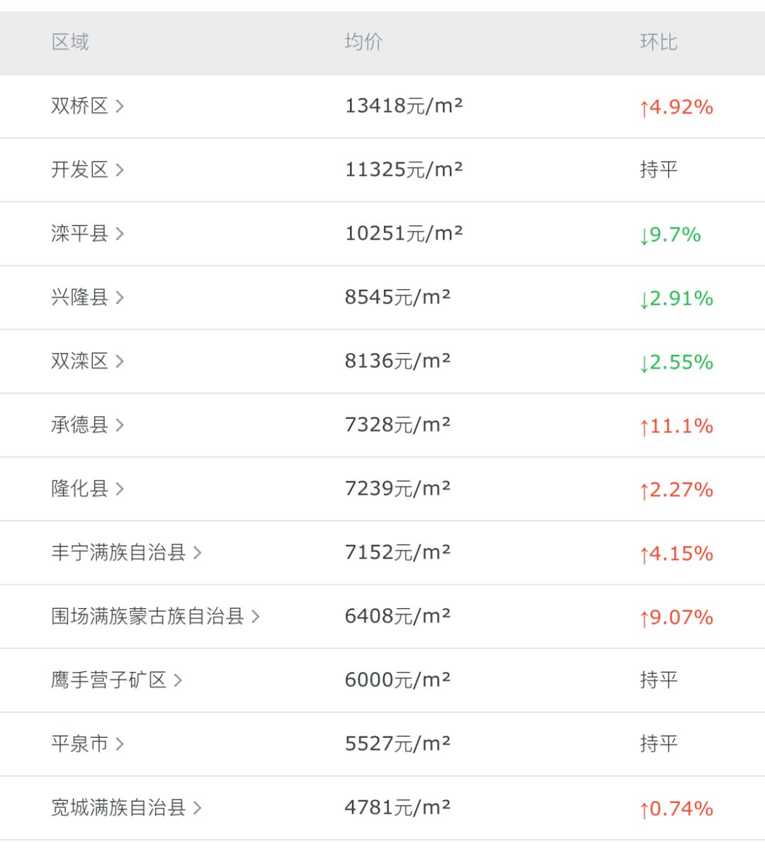灤平最新樓盤，與自然美景的邂逅，內(nèi)心平和寧?kù)o的理想居所