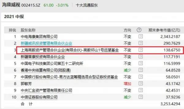 高毅最新持股揭秘，投資風(fēng)向標已指向何方？