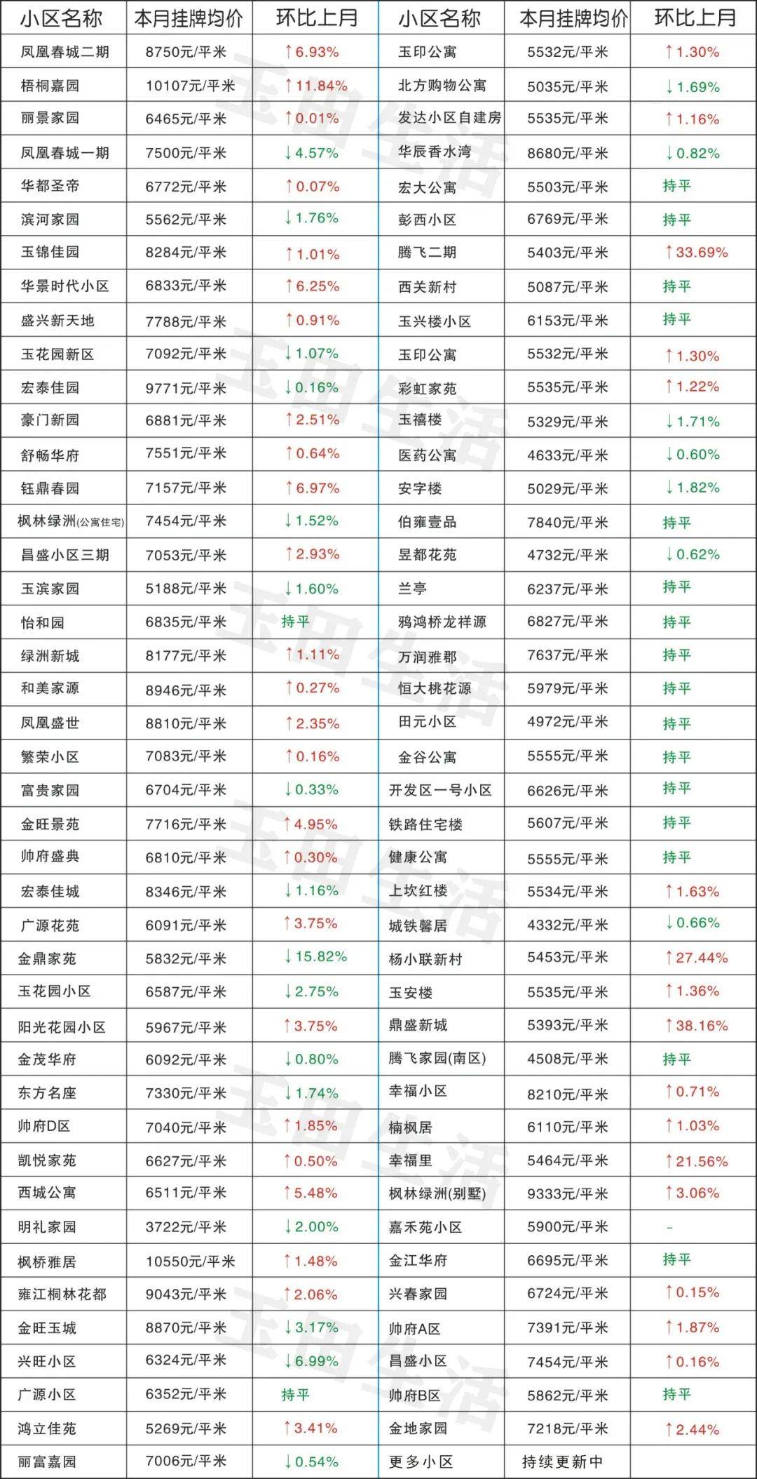 玉田最新樓價，科技重塑居住體驗，開啟智慧生活新時代