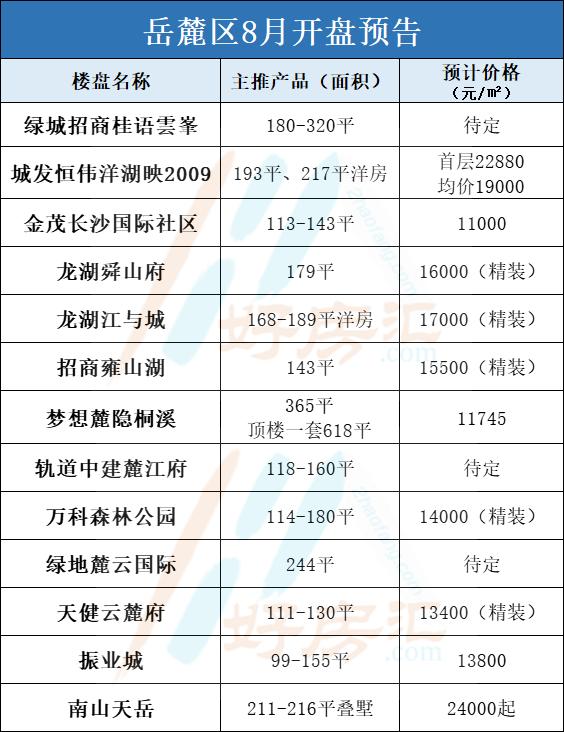 長沙最新開盤,長沙最新開盤，時代的脈搏與城市的脈動