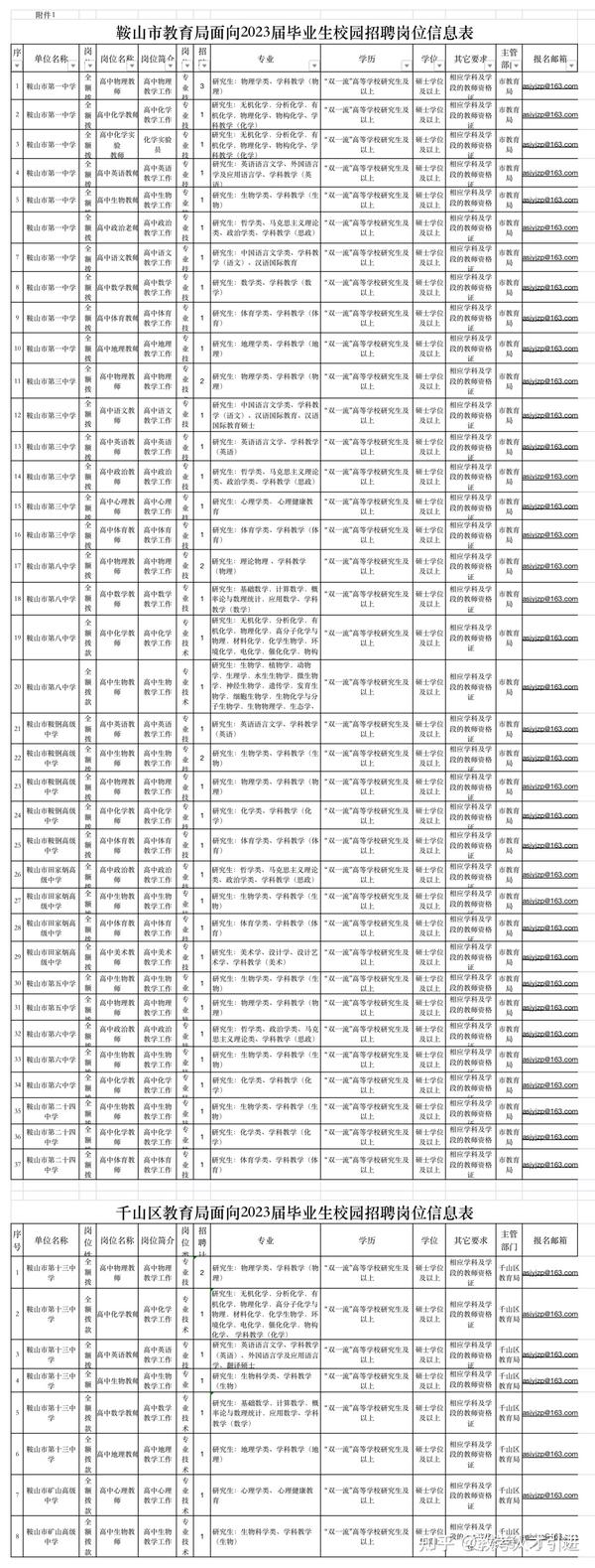鞍山夜班招聘神器引領(lǐng)生活新篇章！