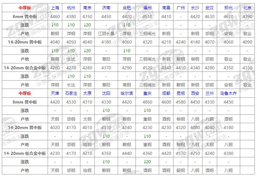 蘭州鋼材最新報(bào)價(jià)揭秘，小巷深處的獨(dú)特發(fā)現(xiàn)