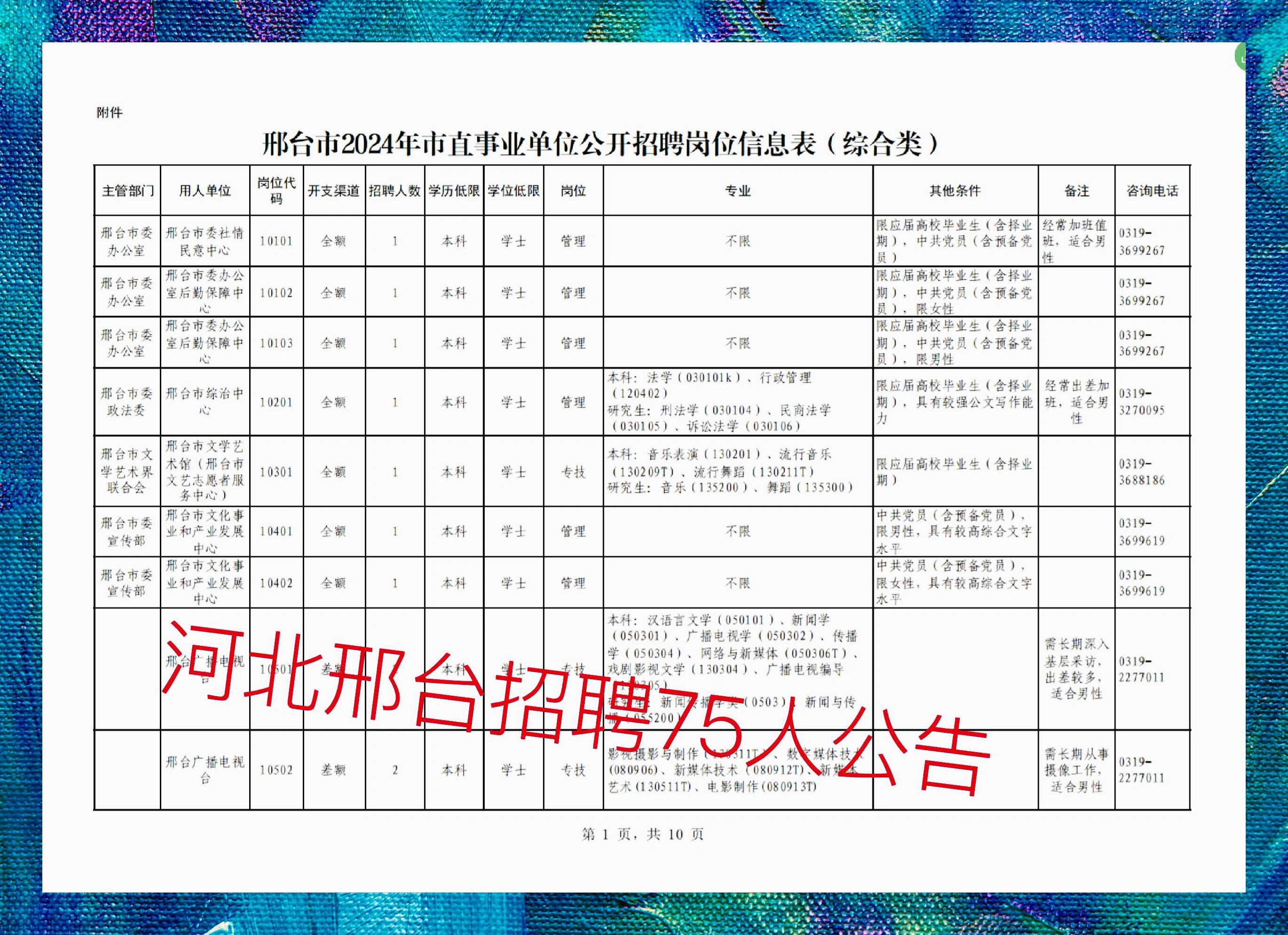 最新邢臺招聘123，科技讓生活更智能，尋找未來之星
