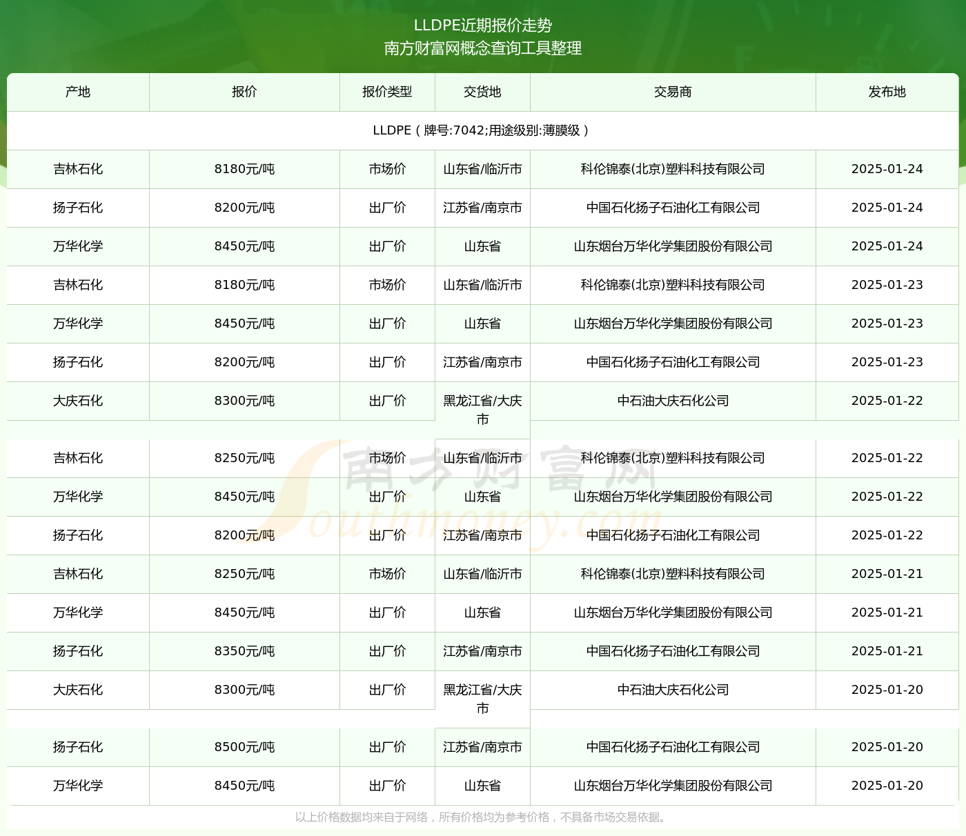 7042最新價(jià)格2025，變化中的價(jià)值與學(xué)習(xí)帶來(lái)的自信與成就感
