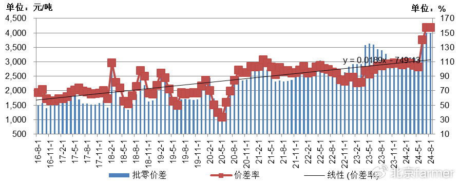 土豆最新價(jià)格走勢(shì)詳解，如何跟蹤價(jià)格變化并掌握最新動(dòng)態(tài)
