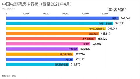 電影最新票房排行，歡笑與感動的觀影之旅啟程！
