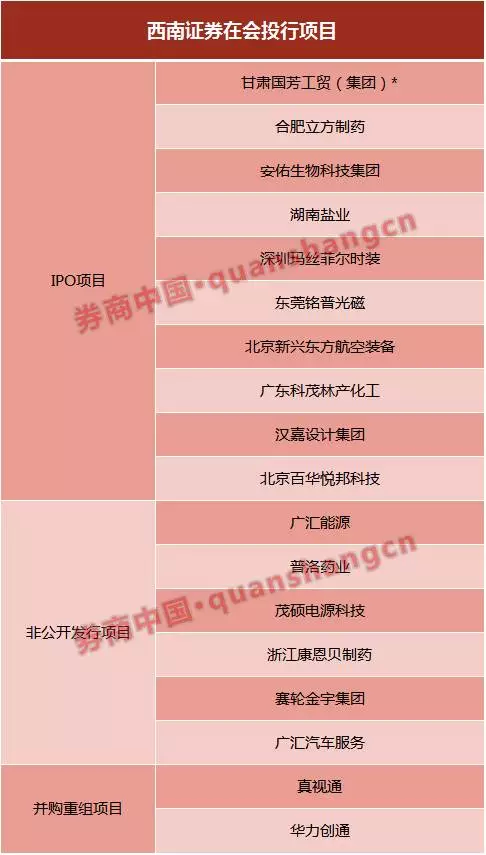 西南證券最新發(fā)展動態(tài)，金融領域的影響與趨勢分析