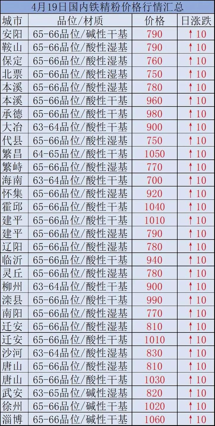 時代背景下的市場洞察，國內鐵精粉最新價格分析