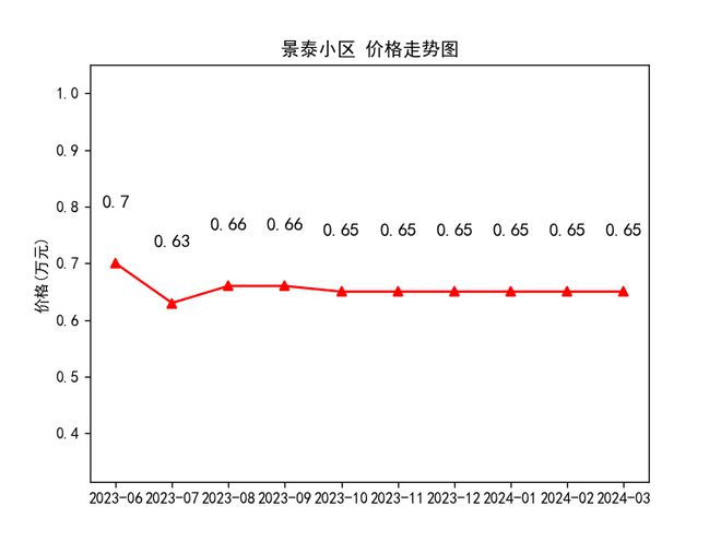 隴西最新房?jī)r(jià)走勢(shì)及購房指南，市場(chǎng)動(dòng)態(tài)與前景展望