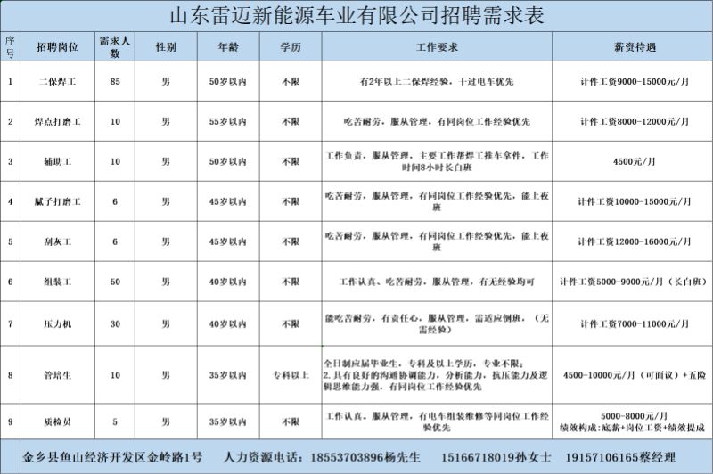 金鄉(xiāng)最新招工信息，開啟職業(yè)新篇章，實現(xiàn)夢想與自信同步提升