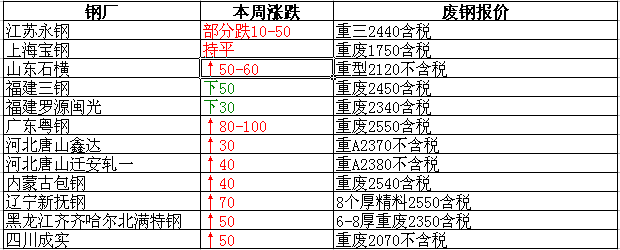 衡陽(yáng)廢鐵最新報(bào)價(jià)，重塑資源價(jià)值，科技引領(lǐng)未來(lái)生活新篇章