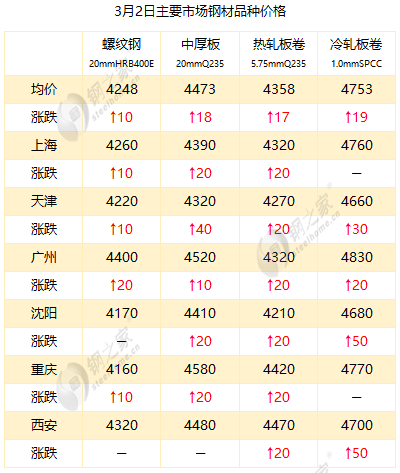 最新冷板價格，時代變遷與領(lǐng)域地位深度探討