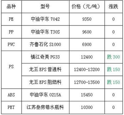 HIPS價(jià)格最新行情，友情故事與實(shí)時(shí)市場(chǎng)動(dòng)態(tài)