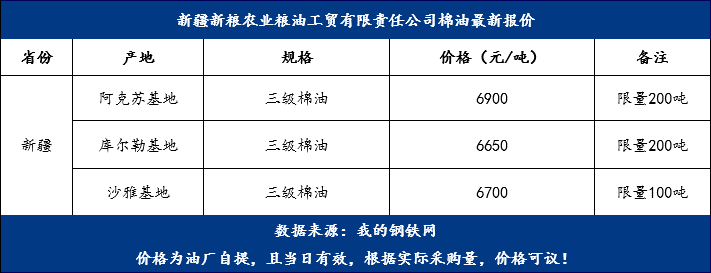棉油最新價格，變化中的機遇，成就夢想的燃料之路
