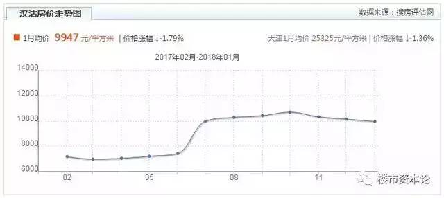 漢沽最新房價(jià)揭秘，熱門樓盤、價(jià)格走勢一網(wǎng)打盡！