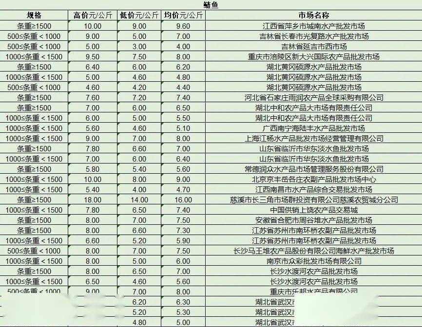 最新產品批發(fā)趨勢，行業(yè)熱點、產品亮點與市場策略解析