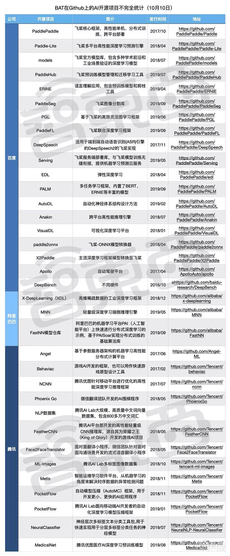 最新開源項(xiàng)目攜手共創(chuàng)未來，自信成就夢想之旅啟程
