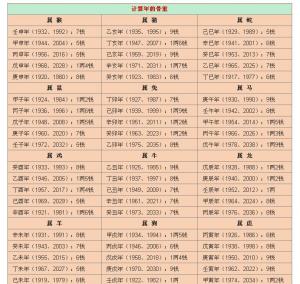 揭秘最新稱骨算命，洞悉命運之書，掌握未來走向的神秘鑰匙??