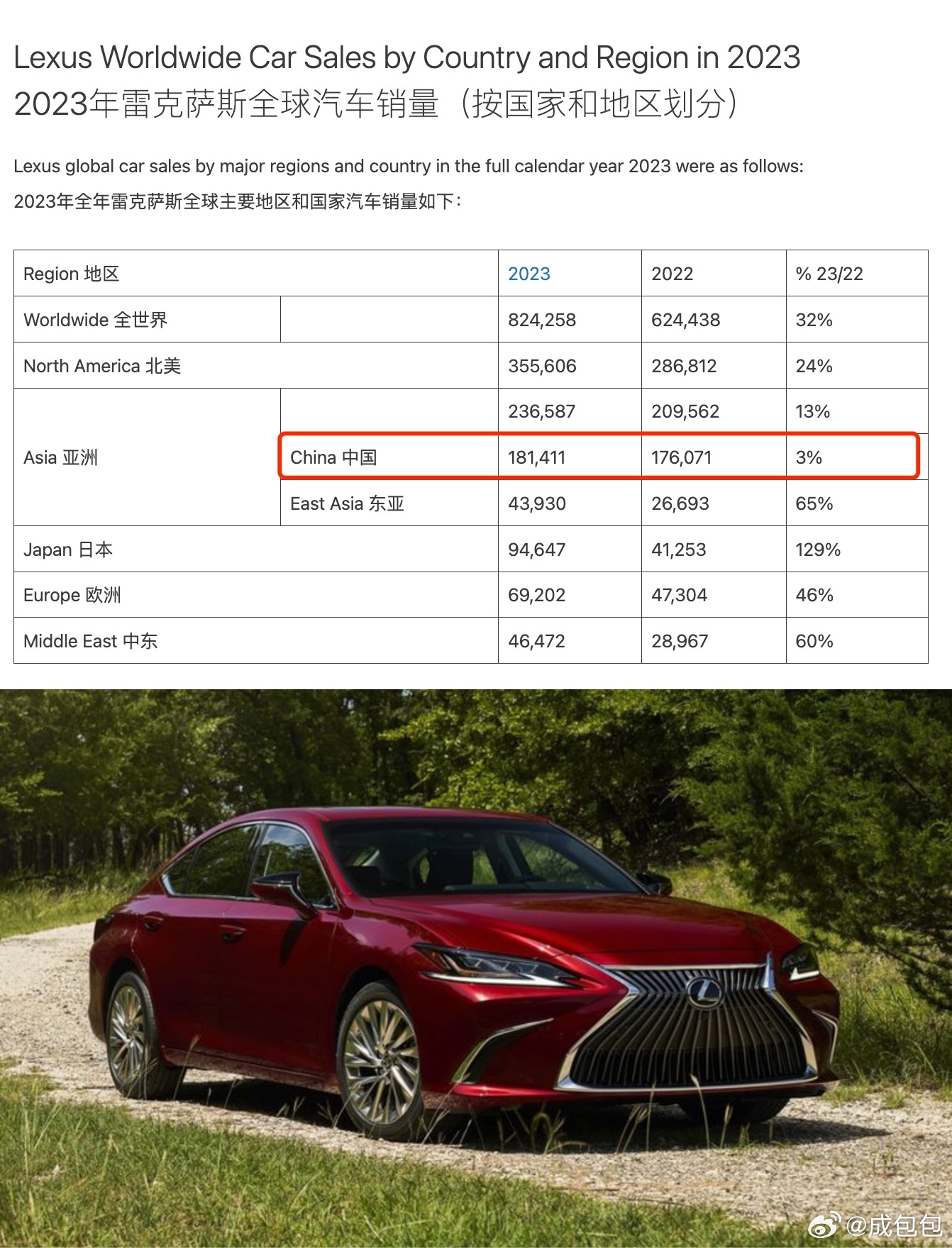 雷克薩斯最新銷量，時代之光下的豪華車市場領(lǐng)軍者