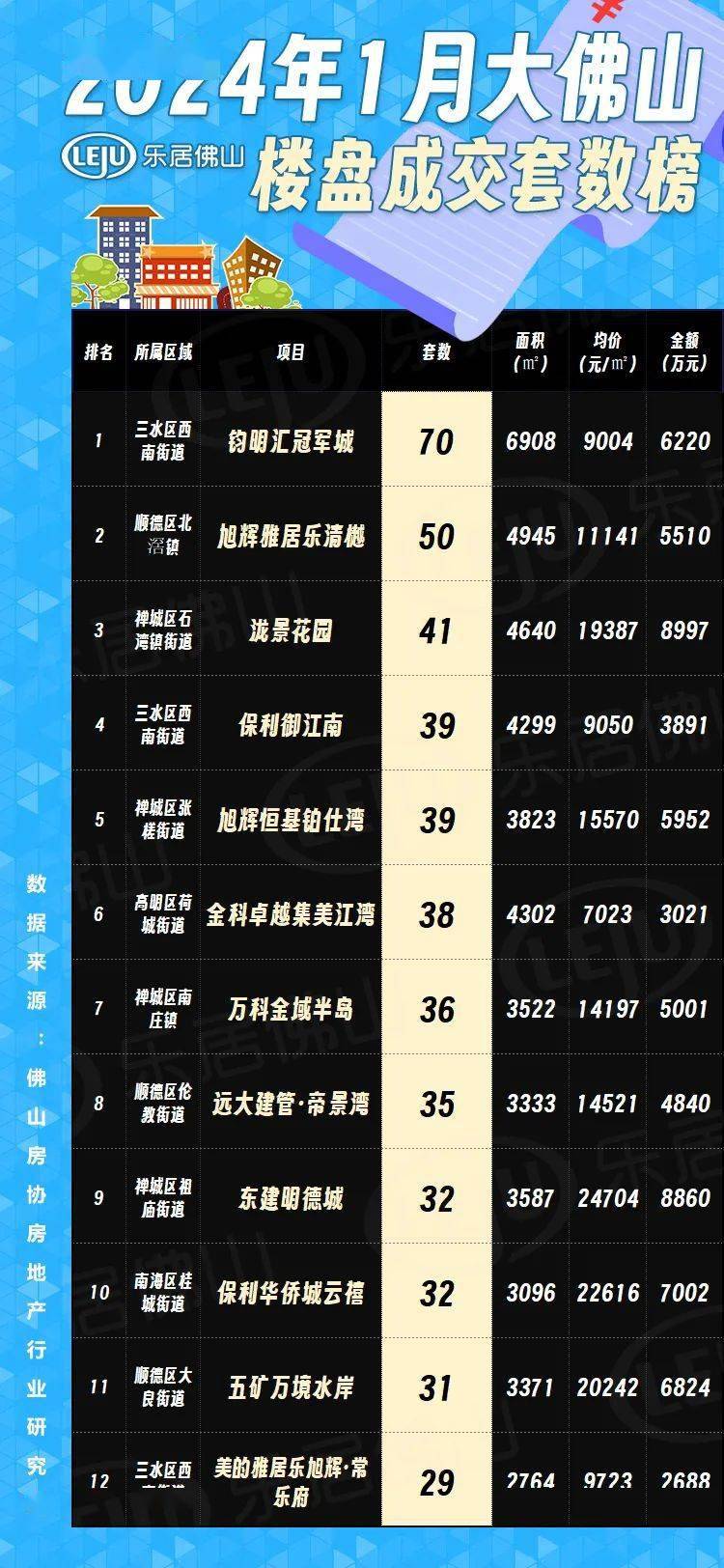 佛山最新樓市概況，背景與動(dòng)態(tài)分析