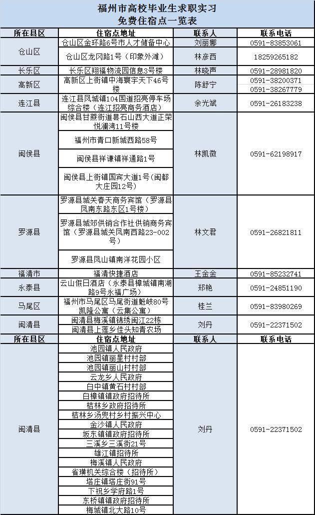 福州最新人事調(diào)整，科技革新引領(lǐng)智能生活新篇章