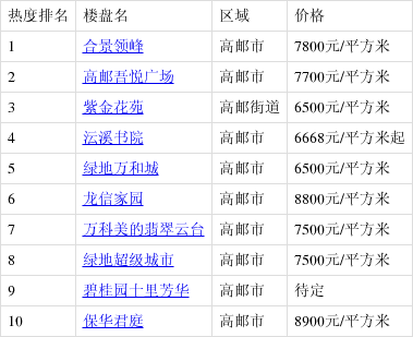高郵最新樓盤購房指南，詳解購房步驟與選擇建議