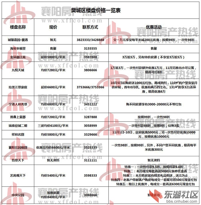 襄樊最新房價概覽，最新房價信息一覽無余